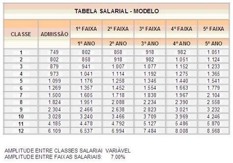 Salários de Vendedor da empresa Chanel 